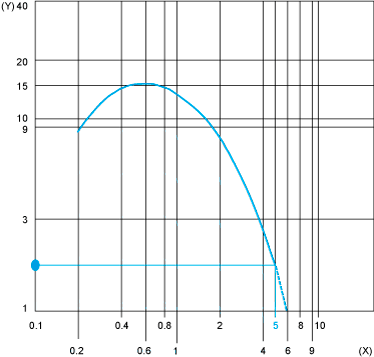 epds